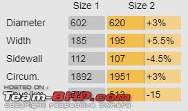 Name:  Tyre comparison.PNG
Views: 9071
Size:  6.4 KB