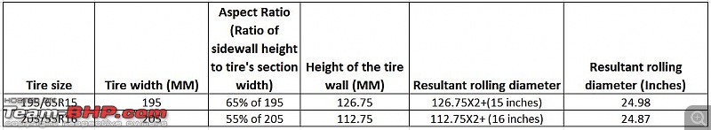 Honda Civic : Tyre & wheel upgrade thread-aspect-ratio.jpg
