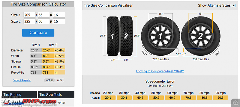 Toyota Innova Crysta : Tyre & wheel upgrade thread-crystatyrecompare2256016.png