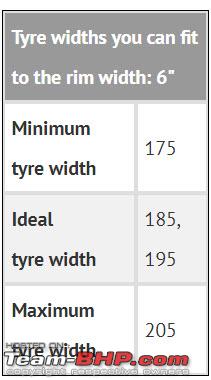 Name:  max tyre size for 6J wheels.jpg
Views: 11647
Size:  26.7 KB