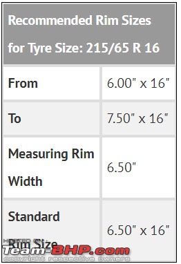Toyota Innova Crysta : Tyre & wheel upgrade thread-recommended-wheel-sizes-215-65-r16-tyre-size.jpg