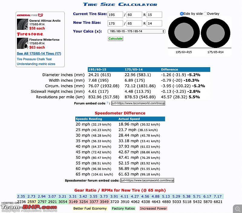 To go faster, can I use a smaller tyre?-screen-shot-20190625-3.18.10-pm.png