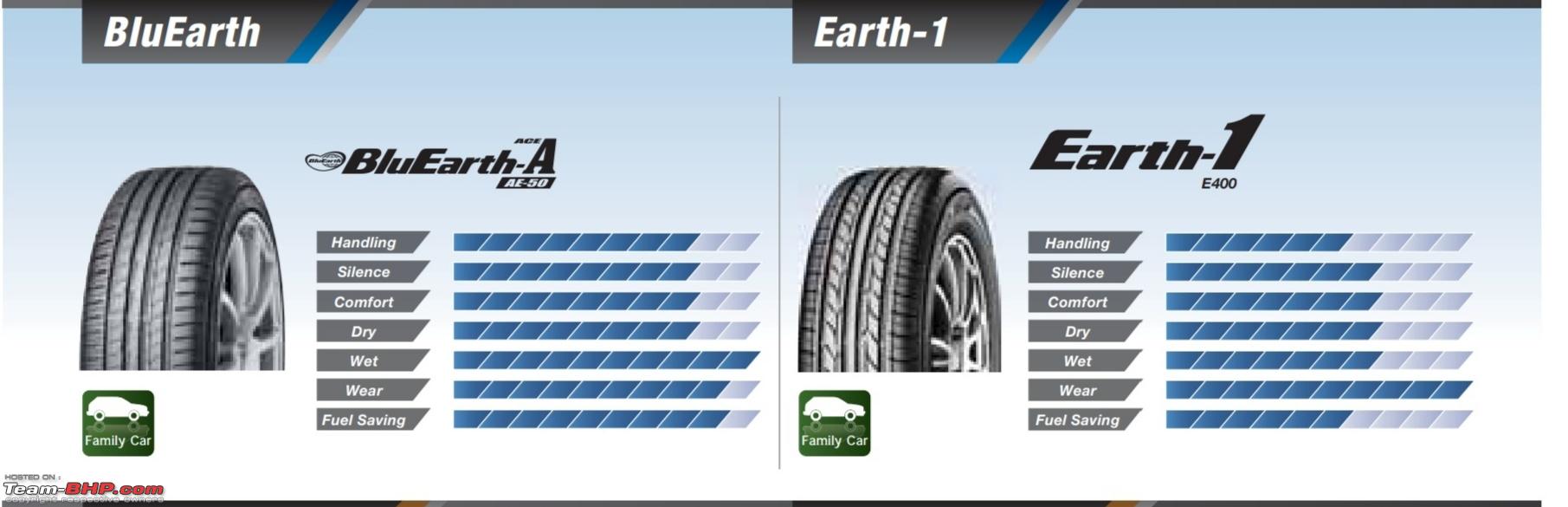 Bluearth Ae 50 Tyres Listed On Yokohama S Website Page 2 Team Bhp