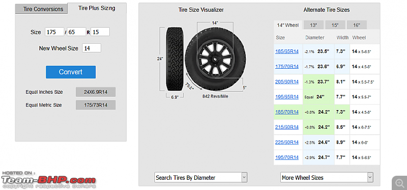 Downsizing tyres-untitled.png