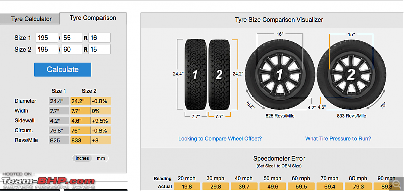 Tall tyres & regular wheels versus low-profile tyres & large wheels-screen-shot-20200309-12.06.20-pm.png