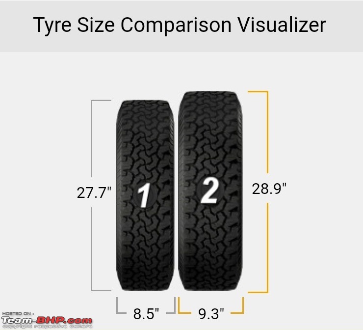 Mahindra Xylo : Tyre & wheel upgrade thread-screenshot_20200831000214__01__02.jpg
