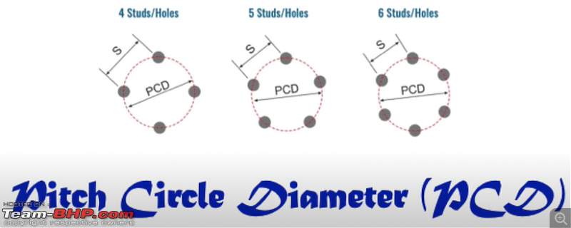 Understanding Alloy Wheels (width, PCD, offset etc.)-pcd.png