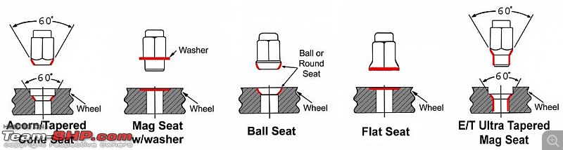 Understanding Alloy Wheels (width, PCD, offset etc.)-seattypefaq.jpg