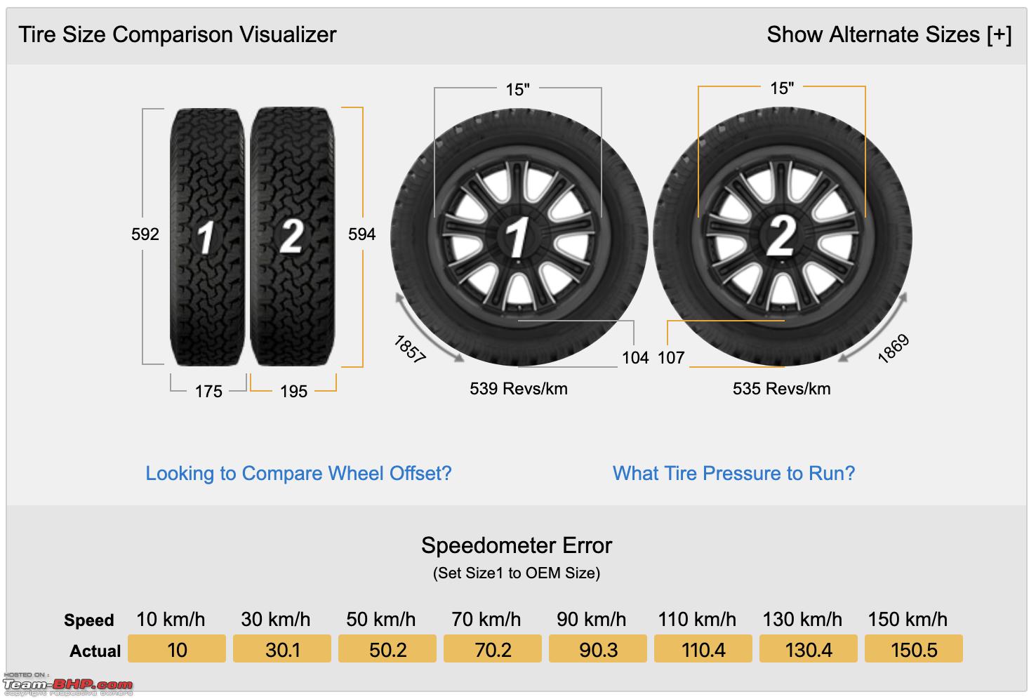 Hyundai Grand i10 & Xcent : Tyre & wheel upgrade thread - Page 3 - Team-BHP