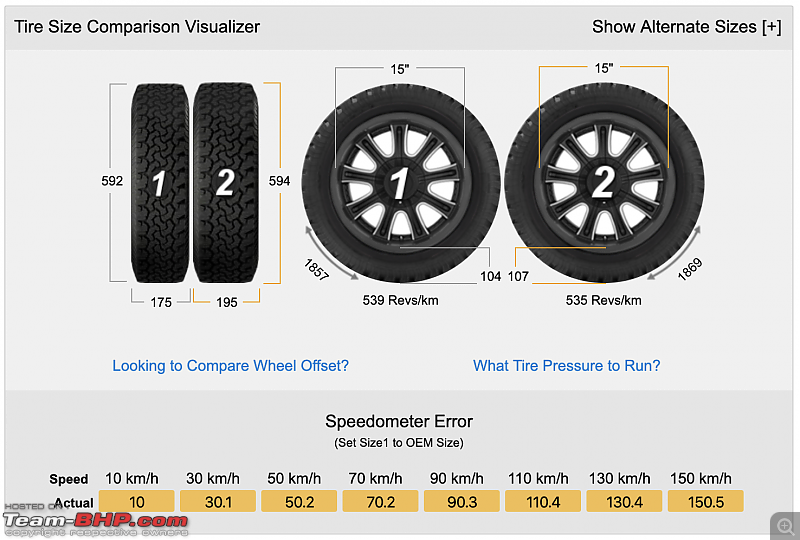 Hyundai Grand i10 & Xcent : Tyre & wheel upgrade thread-screenshot-20201012-11.52.59.png