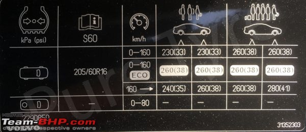 Why do some cars come with such a high PSI rating for their tyres?-volvos6020102016tyrepressureplacard600x259.jpg