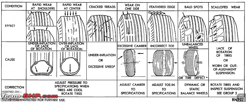 Kia Seltos - Excessive tyre wear issue-bc7966ea16dd492984caa30b9493ae3f.jpeg