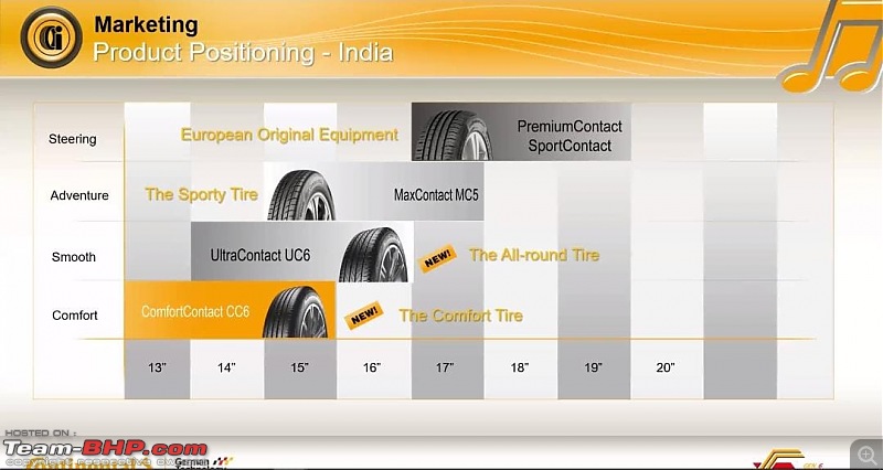 Continental tyres-img20210109wa0021.jpg