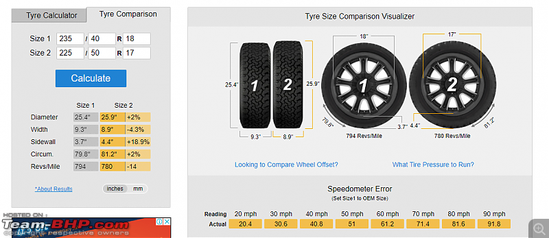 Alloy wheels of premium cars not meant for Indian roads?-tiresize.png