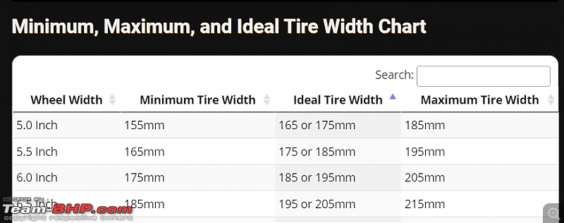 Maruti Ignis : Tyre & wheel upgrade thread-rimwidth.png