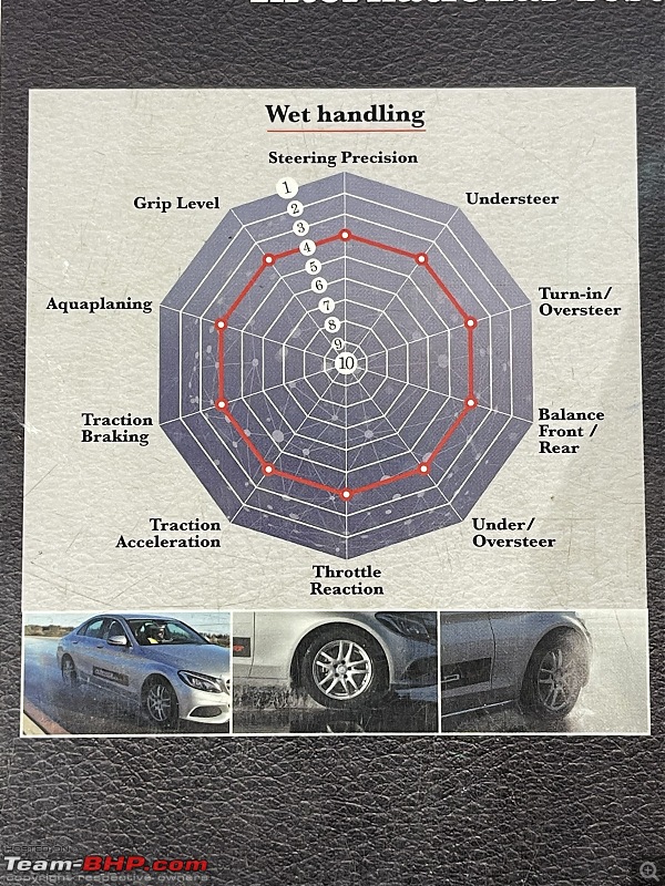 Review: MRF Perfinza Tyres-8cdf489ce6e94c48a771ae136c9ffddb.jpeg