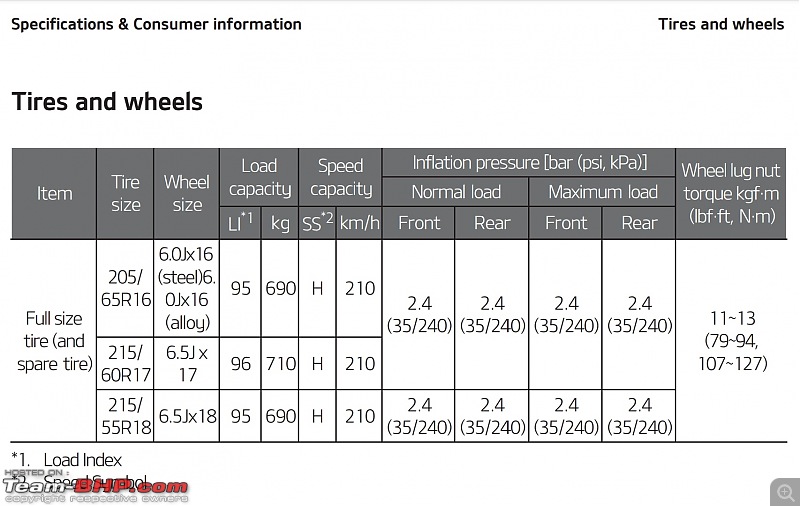 Kia Seltos - Tyre & wheel upgrade thread-screenshot_20230510_014535_drive.jpg