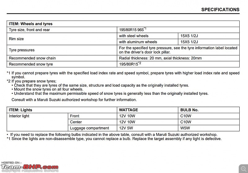 Maruti Suzuki Jimny : Tyre & wheel upgrade thread-wheel.jpg