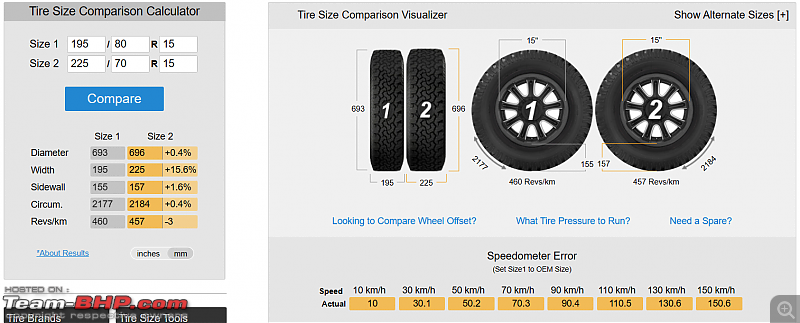 Maruti Suzuki Jimny : Tyre & wheel upgrade thread-20230714-19_02_31tire-size-comparison-1-more-page-personal-microsoft8203-edge.png