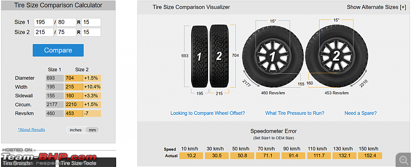 Maruti Suzuki Jimny : Tyre & wheel upgrade thread-20230714-19_02_46tire-size-comparison-1-more-page-personal-microsoft8203-edge.png