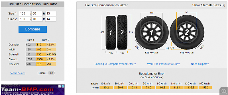 Tata Zest Tyre Replacement Advice-tyre_size.png