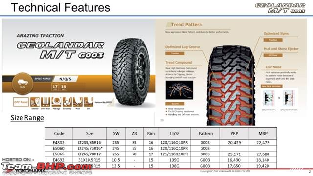Yokohama launches next-gen Geolandar Xtreme all-terrain tyres in India-image001.jpg