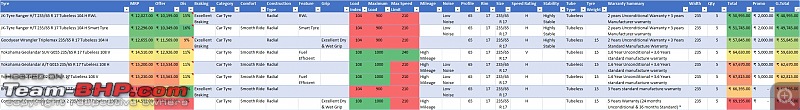 Mahindra XUV500 : Tyre & wheel upgrade thread-tyre-compare.jpg