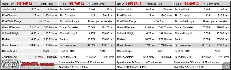 Maruti Suzuki Alto : Tyre & wheel upgrade thread-capture.jpg