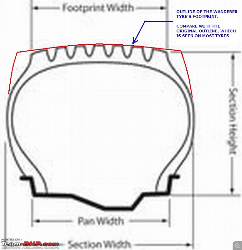 MRF Wanderer All-Terrain (not Sport)-wanderer-section.jpg
