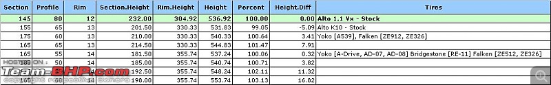 Alto K10 : Tyre & wheel upgrade thread-alto_tire_profiles.jpg