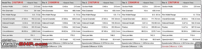 Mahindra Bolero : Tyre & wheel upgrade thread-j.jpg