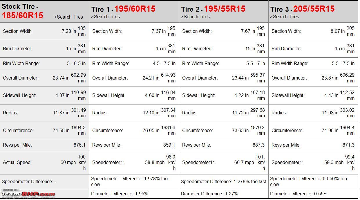 Yokohama Tire Size Chart