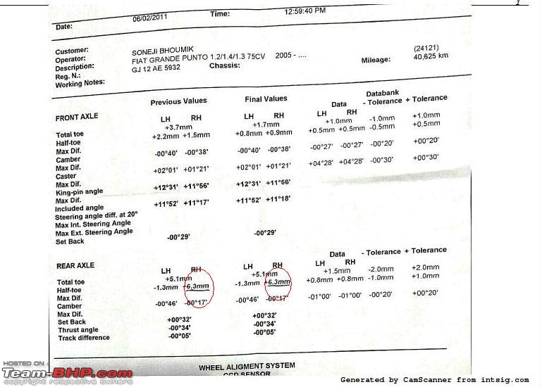 Wheel Balance / alignment-alignmentreport.jpg