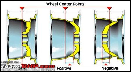 The official alloy wheel show-off thread. Lets see your rims!-techoffsetimage.jpg