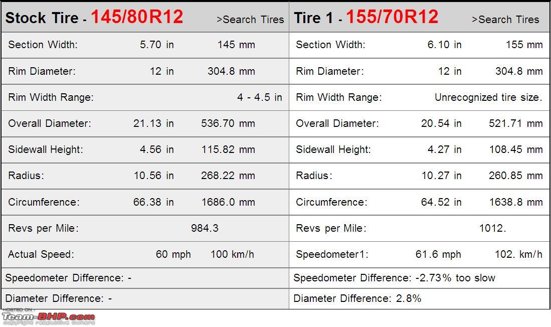 Mrf Tyre Pressure Chart