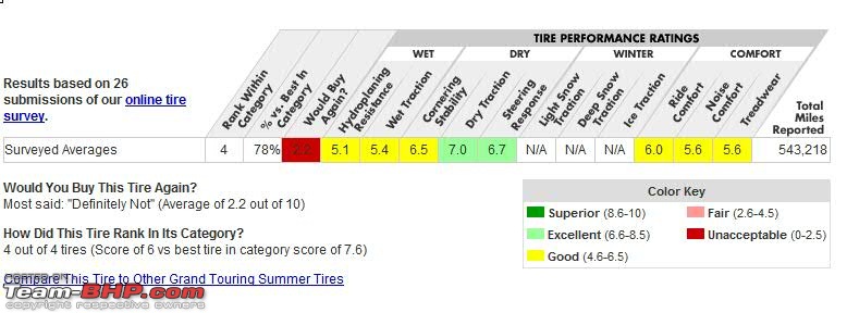 Ford Fiesta : Tyre & wheel upgrade thread-nct5.jpg