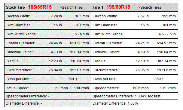 Mrf Tyre Pressure Chart