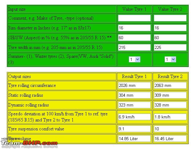 Skoda Yeti : Tyre & wheel upgrade thread-tyrecomfort.jpg