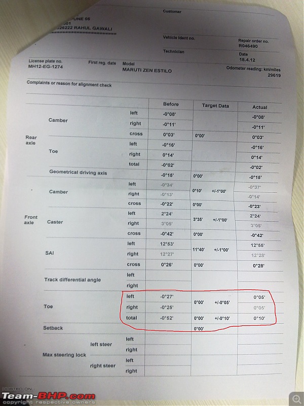 Everything about Wheel Alignment: Post your queries here-19042012005.jpg