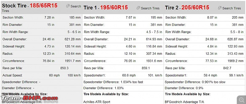 Maruti Ertiga : Tyre & wheel upgrade thread-ertiga-tyres.jpg