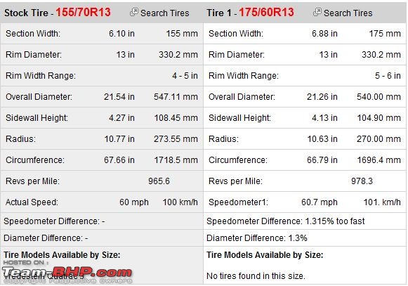 Chevy Spark : Tyre & wheel upgrade thread-t2.jpg