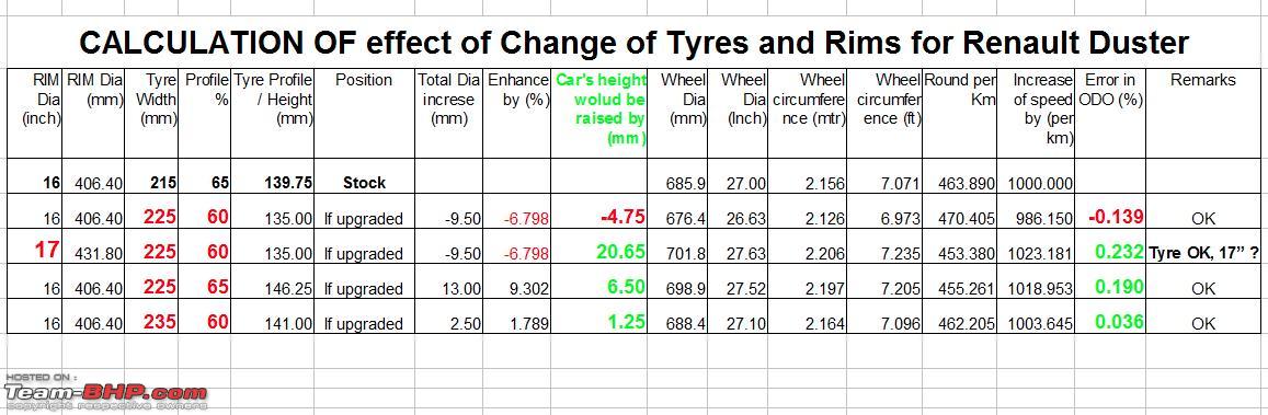 Michelin Tyre Size Chart