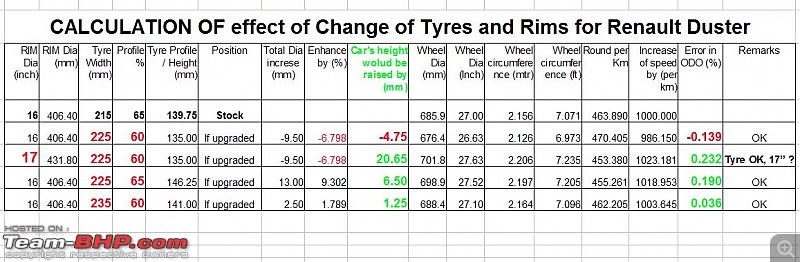 Renault Duster & Nissan Terrano : Wheel & Tyre Upgrade-tyre-changeuduster.jpg