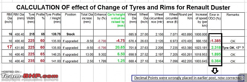 Renault Duster & Nissan Terrano : Wheel & Tyre Upgrade-tyre-changeuduster_correction.jpg