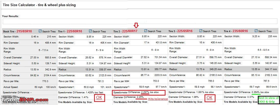 Michelin Tyre Size Chart