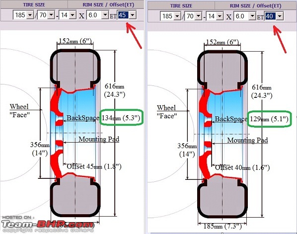 How Important Is the Offset (ET) of a Wheel During Wheel Upgrade for Various Cars?-neo_wheel_offset_error.jpg