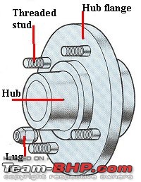 Are Steel wheels/rims better than alloys?-wheel_hub.jpg
