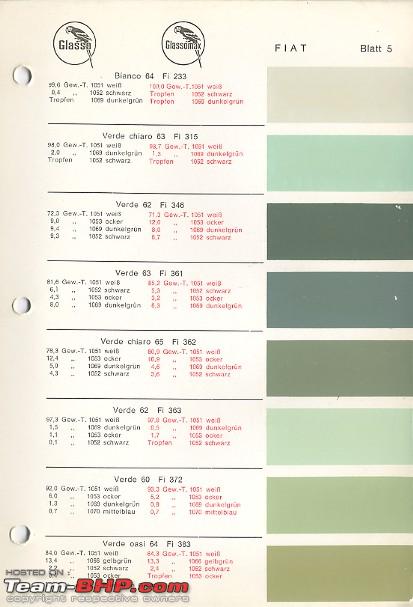 Fiat Paint Color Chart