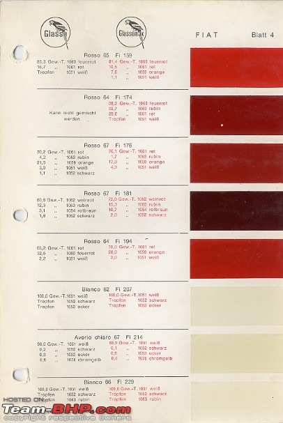 Original (Vintage) Car Paint Colours-1962fiatpg02.jpg