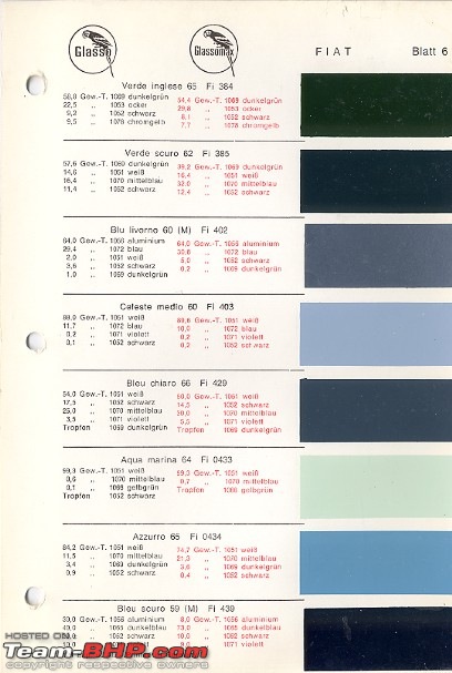 Original (Vintage) Car Paint Colours-1962fiatpg04.jpg